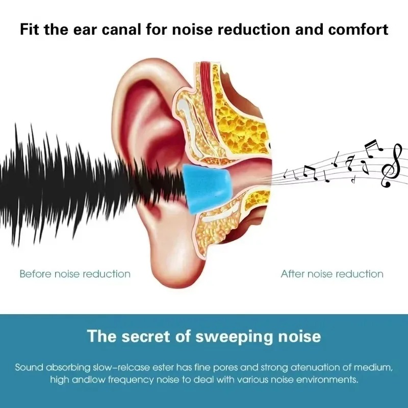 6/1Pairs Soft Memory Foam Earb - Earphone Foam Tip ulasan dan harga